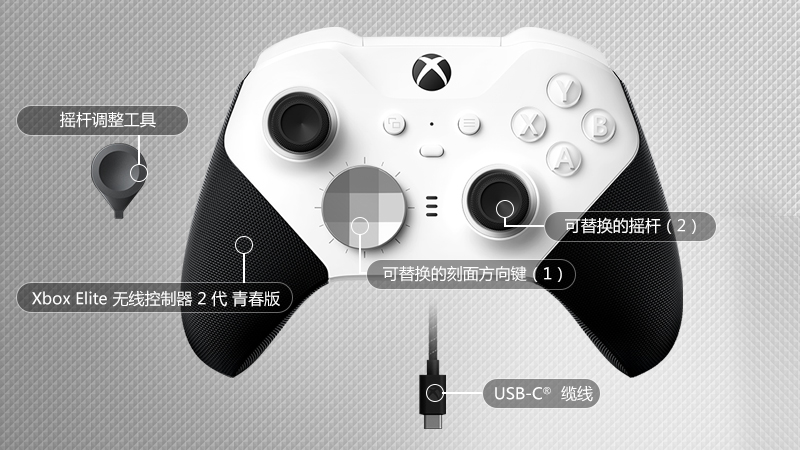 包装盒内容